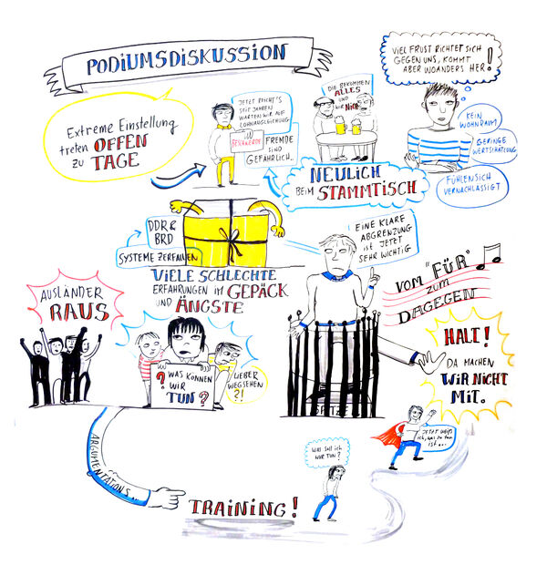 Podiumsdiskussion